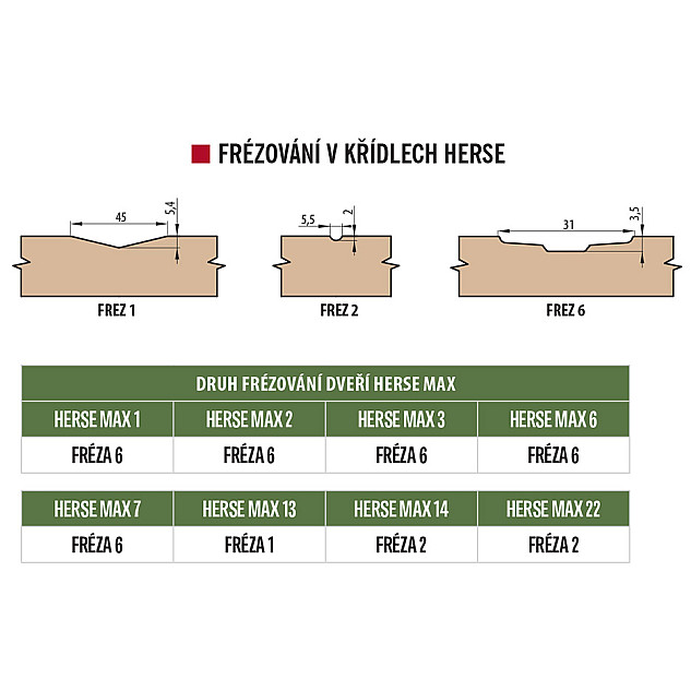 FRÉZOVÁNÍ V KŘÍDLECH HERSE FRÉZOVÁNÍ V KŘÍDLECH HERSE