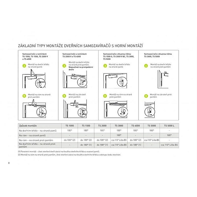Ramínkový samozavírač do 100 kg GEZE TS 2000 - Bílý Ramínkový samozavírač do 100 kg GEZE TS 2000 - Bílý