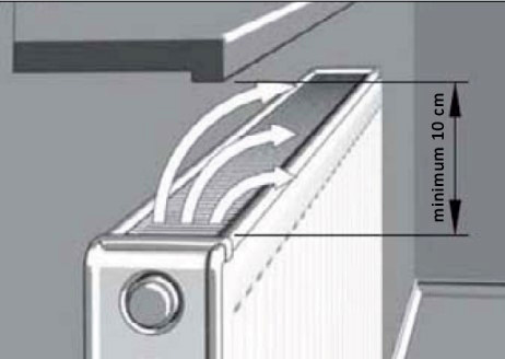 Vzdálenost od radiátoru k parapetu má byt min 10 cm